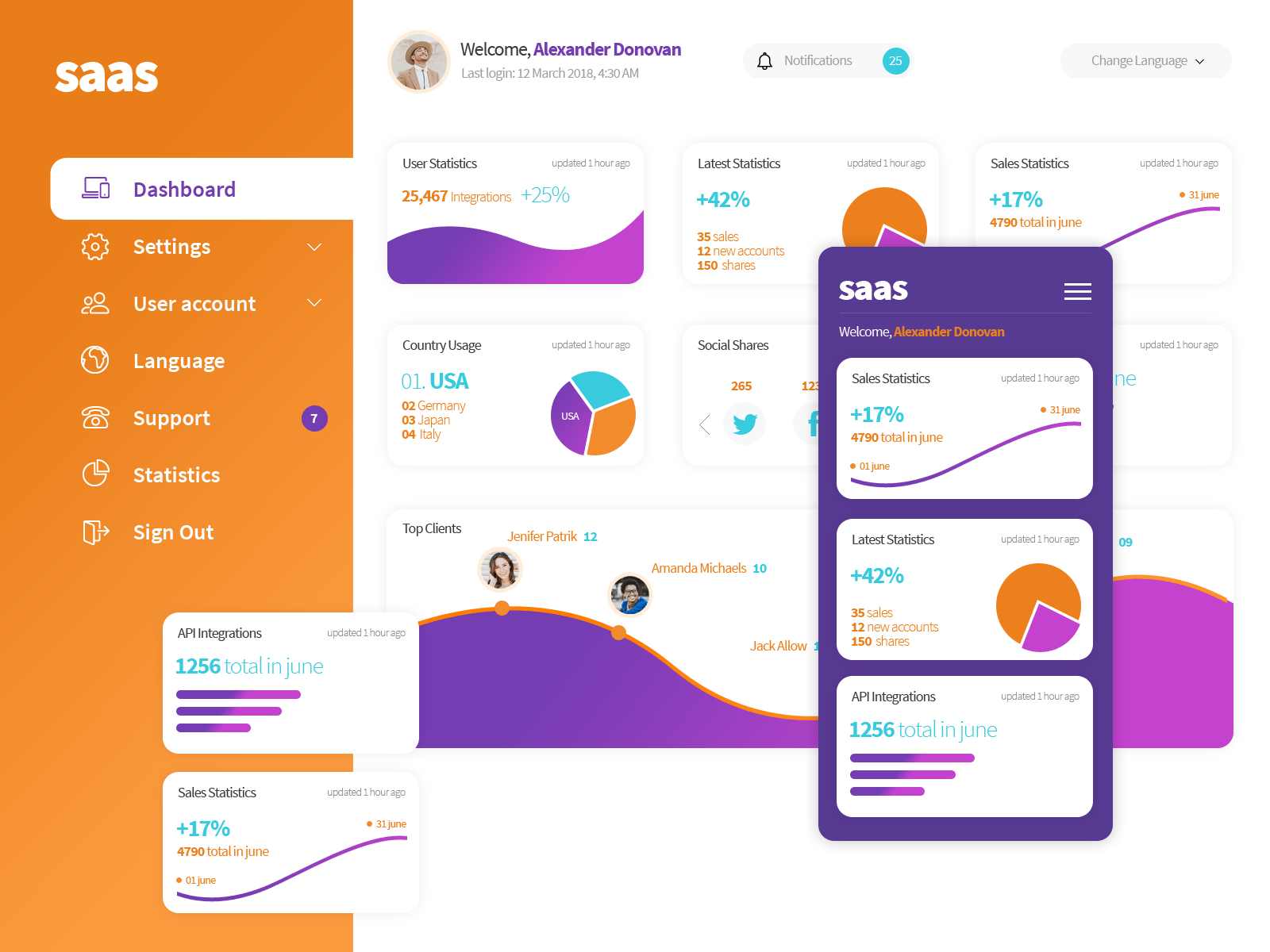 GHLVA